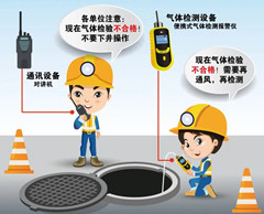 蒋湖农场有限空间安全作业操作规程